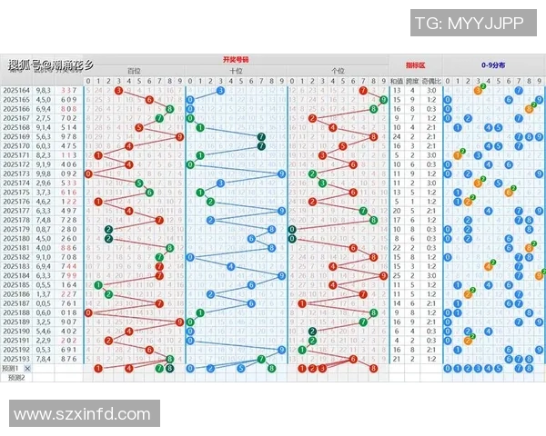 今晚3D开奖号码预测分析及历史数据回顾助你赢得大奖